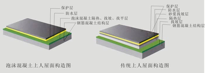 與傳統屋面構造對比.jpg